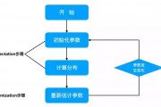 群智能算法应用编程 实现复杂问题的智能化解决方案