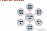 人工智能技术的引领作用 探究人工智能技术在各行业中的应用与影响