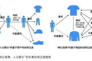 协同过滤机器学习 深入理解协同过滤算法及其应用