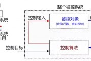 主动智能算法系统 全面解析主动智能算法系统的原理和应用