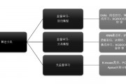 机器学习使用 入门指南及实践技巧
