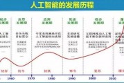 人工智能函数2017 探究人工智能发展中的函数技术