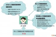 人工智能算法对比 深入探讨不同人工智能算法的优缺点
