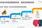 易方达人工智能基金 探究人工智能未来发展趋势