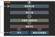 机器学习shark 探究shark在机器学习中的应用