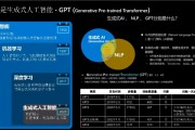 OpenAI中文 介绍OpenAI中文的发展和应用