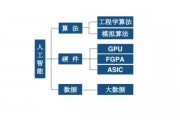 白话人工智能算法 深入浅出的人工智能算法解析
