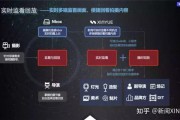 人工智能短视频 探索未来短视频发展趋势