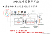 智能算法与推荐算法 探索智能化推荐系统的技术与应用