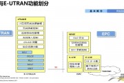 智能算法fdd 了解智能算法fdd的原理和应用