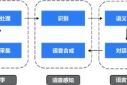 风声ai 人工智能语音技术的应用领域和前景