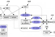 web搜索引擎的人工智能技术分析