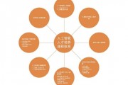 人工智能是学什么的 探究人工智能的学科范畴和知识体系