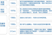 机器学习主要学习参数 深入解析机器学习的核心概念