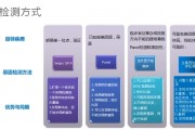 基因检测与人工智能的结合 探讨基因检测技术在人工智能领域中的应用