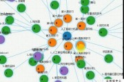 人工智能知识图谱 深度解析人工智能知识图谱的概念和应用