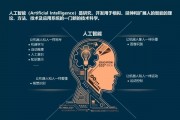 对人工智能的理解 从浅入深，探索人工智能的本质