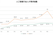 人工智能人才缺口 探讨人工智能行业人才供需矛盾