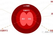 人工智能与心理 探讨人工智能在心理学领域的应用与发展