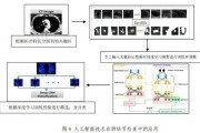 人工智能槽 探讨人工智能技术在槽设计中的应用