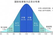 人工智能智商评测 如何评估人工智能的智商水平