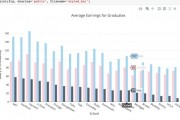 jupyter机器学习 Python数据科学工具的使用
