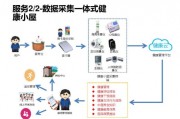 人工智能小镇智能医疗 智能医疗技术在人工智能小镇的应用