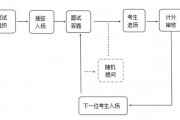 恒生电子人工智能算法面试 深入解析恒生电子人工智能算法面试流程