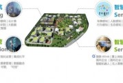 创意产业园人工智能 智能科技赋能创新产业