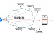 智能算法推送 提高推送效率的智能算法