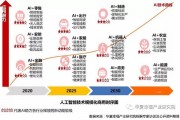 白云人工智能技术选哪家 如何选择最适合的人工智能技术公司