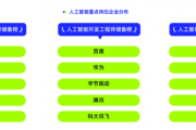 人工智能相关职位 挖掘人工智能行业最新职位信息