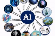 AI的缩写 AI的全称及应用领域简介