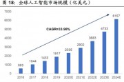 人工智能对票房的影响分析