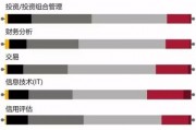 英国人工智能的发展现状及前景分析
