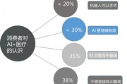 人工智能算法fda 探究fda在人工智能领域的应用