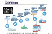 人工智能和自主学习的关系 探讨人工智能在自主学习中的应用
