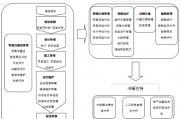 智能算法全生命周期管理 全面解析智能算法的生命周期管理