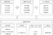 人工智能分拣技术的应用与发展 探究人工智能分拣在物流行业的应用前景