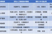 人工智能材料的研究进展及应用前景分析