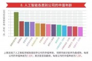 华中科技大学人工智能发展现状与未来趋势