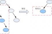 人工智能剪枝技术 优化树模型的新方法