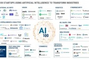 AI排名 探究AI技术在排名中的应用