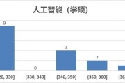 人工智能考研题 深入剖析人工智能考研试题