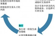 交易智能算法 探究智能算法在交易领域的应用