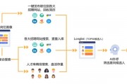 群集智能算法找工作 利用群集智能算法来提高求职成功率