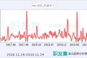 机器学习硕士专业介绍及就业前景分析