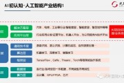 人工智能引擎哪个 介绍人工智能领域的几大引擎及其优缺点