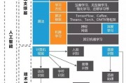 人工智能算法流派 探究人工智能领域的算法流派