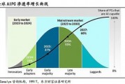 人工智能AIETF公司 探索AIETF公司的技术和发展